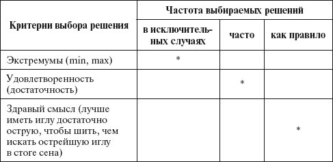 Основы управления малым бизнесом в сфере парикмахерских услуг - i_071.jpg