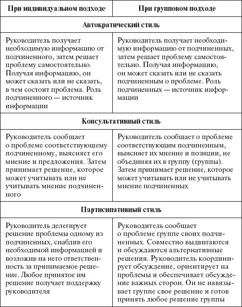 Основы управления малым бизнесом в сфере парикмахерских услуг - i_072.jpg
