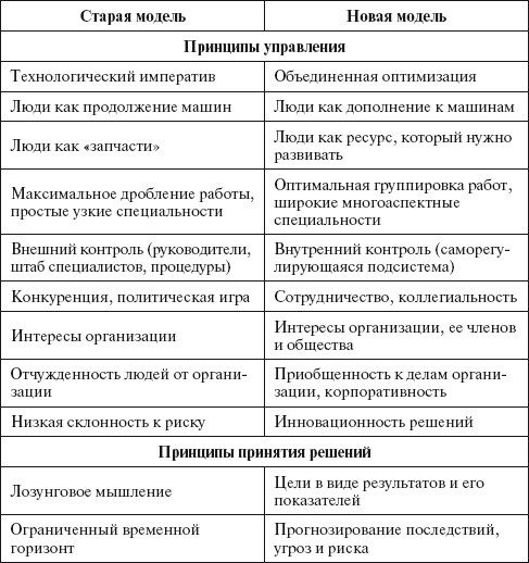 Основы управления малым бизнесом в сфере парикмахерских услуг - i_073.jpg