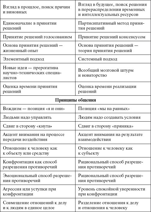 Основы управления малым бизнесом в сфере парикмахерских услуг - i_074.jpg