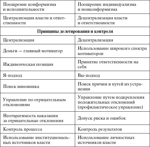 Основы управления малым бизнесом в сфере парикмахерских услуг - i_075.jpg