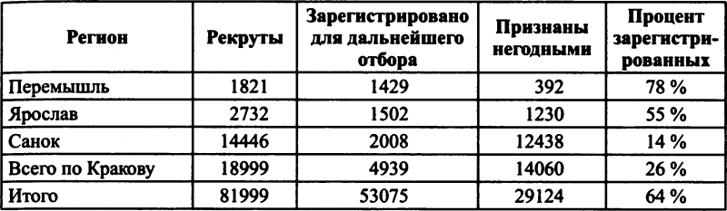 14-я гренадерская дивизия СС «Галиция» - i_017.png