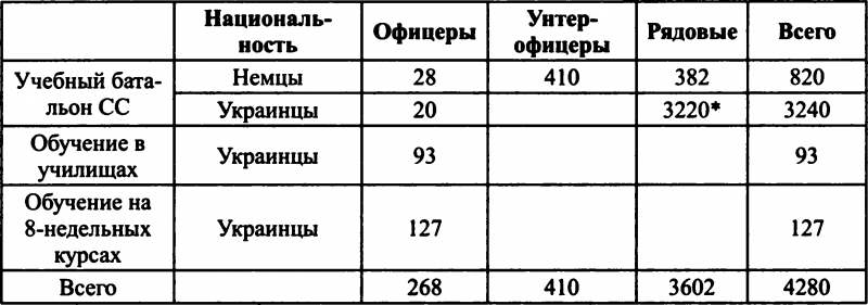 14-я гренадерская дивизия СС «Галиция» - i_028.png