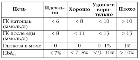 Диабет. Лучшие рецепты народной медицины от А до Я - pic_17.png