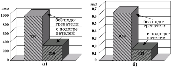 Все о предпусковых обогревателях и отопителях - i_001.jpg