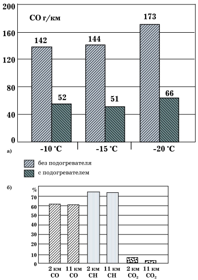 Все о предпусковых обогревателях и отопителях - i_002.jpg