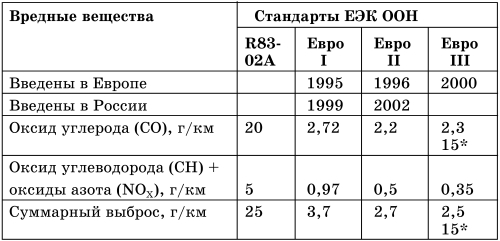 Все о предпусковых обогревателях и отопителях - i_003.jpg