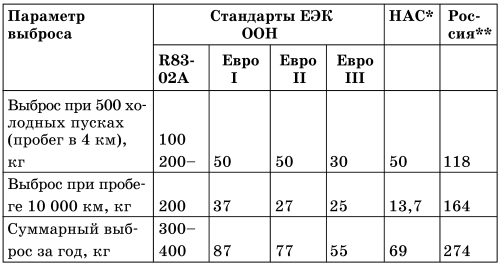 Все о предпусковых обогревателях и отопителях - i_004.jpg