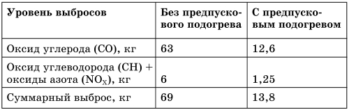 Все о предпусковых обогревателях и отопителях - i_005.jpg