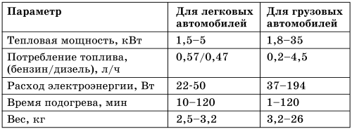 Все о предпусковых обогревателях и отопителях - i_007.jpg