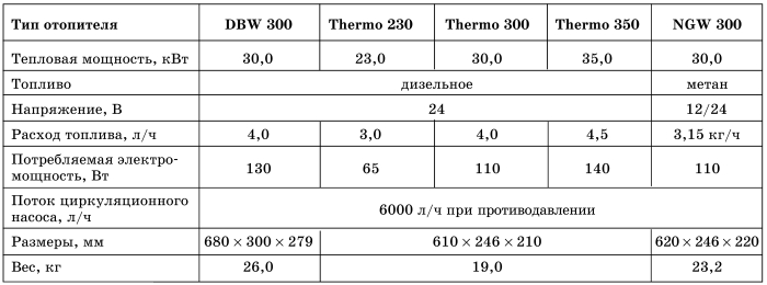 Все о предпусковых обогревателях и отопителях - i_011.jpg