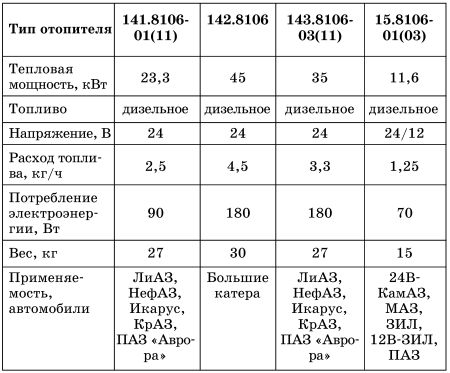 Все о предпусковых обогревателях и отопителях - i_017.jpg