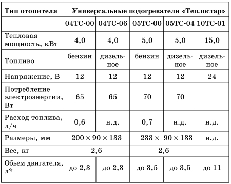 Все о предпусковых обогревателях и отопителях - i_018.jpg