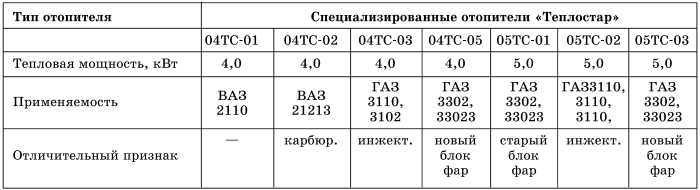 Все о предпусковых обогревателях и отопителях - i_020.jpg