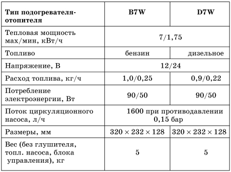 Все о предпусковых обогревателях и отопителях - i_023.jpg