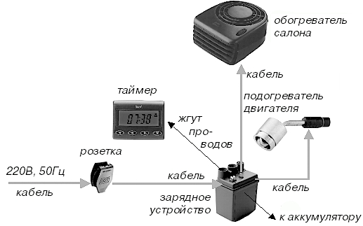 Пошаговая инструкция по изготовлению и установке подогревателей двигателя своими руками