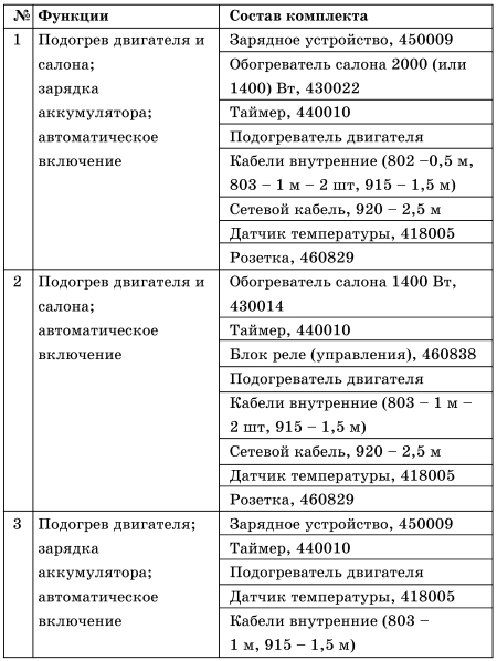 Все о предпусковых обогревателях и отопителях - i_031.jpg