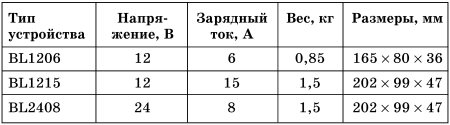 Все о предпусковых обогревателях и отопителях - i_036.jpg