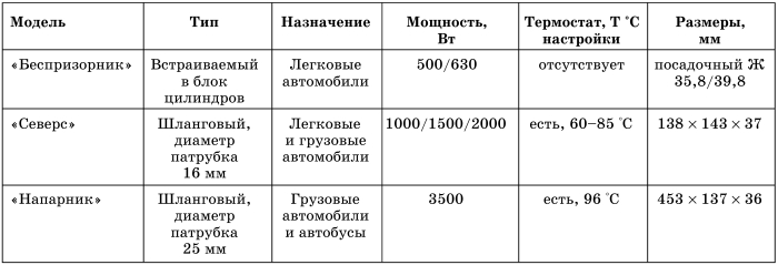 Все о предпусковых обогревателях и отопителях - i_038.jpg