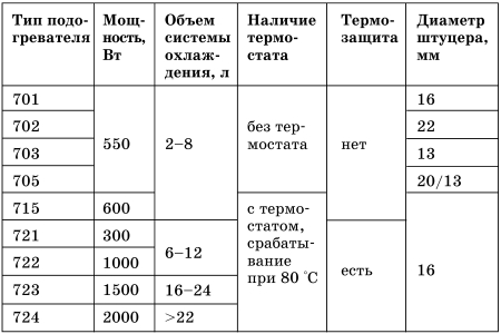 Все о предпусковых обогревателях и отопителях - i_041.jpg