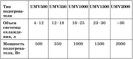 Все о предпусковых обогревателях и отопителях - i_042.jpg