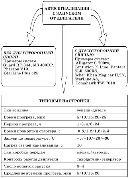 Все о предпусковых обогревателях и отопителях - i_043.jpg