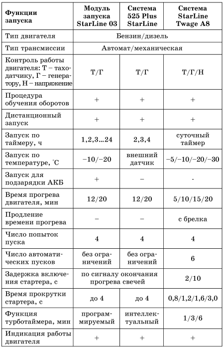 Все о предпусковых обогревателях и отопителях - i_046.jpg