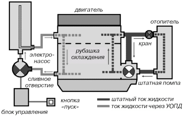 Все о предпусковых обогревателях и отопителях - i_049.jpg