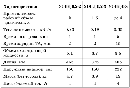 Все о предпусковых обогревателях и отопителях - i_050.jpg