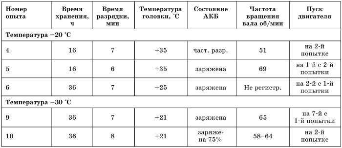 Все о предпусковых обогревателях и отопителях - i_051.jpg