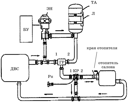 Все о предпусковых обогревателях и отопителях - i_053.jpg