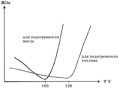 Все о предпусковых обогревателях и отопителях - i_054.jpg