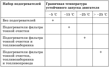 Все о предпусковых обогревателях и отопителях - i_055.jpg