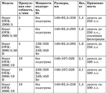 Все о предпусковых обогревателях и отопителях - i_062.jpg