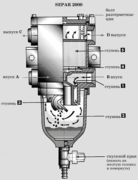 Все о предпусковых обогревателях и отопителях - i_063.jpg