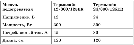 Все о предпусковых обогревателях и отопителях - i_068.jpg