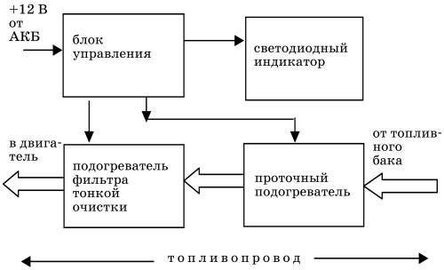 Все о предпусковых обогревателях и отопителях - i_070.jpg