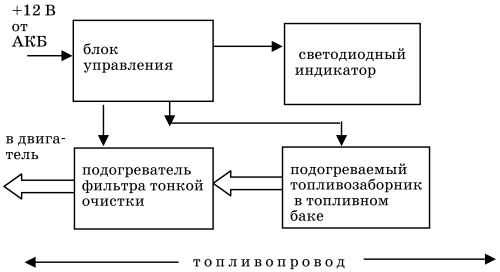 Все о предпусковых обогревателях и отопителях - i_071.jpg