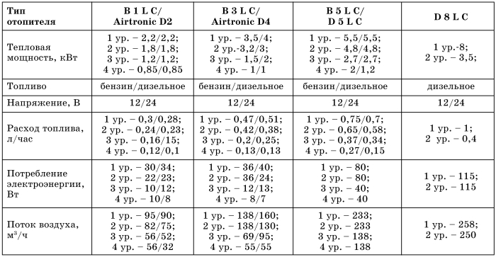 Все о предпусковых обогревателях и отопителях - i_077.jpg