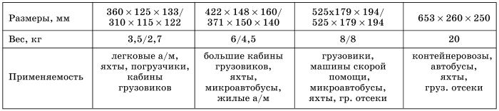 Все о предпусковых обогревателях и отопителях - i_078.jpg