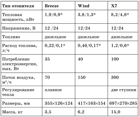 Все о предпусковых обогревателях и отопителях - i_084.jpg