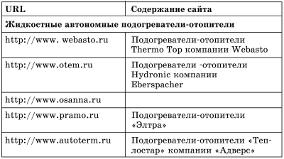 Все о предпусковых обогревателях и отопителях - i_092.jpg