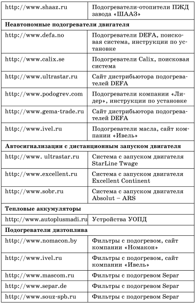 Все о предпусковых обогревателях и отопителях - i_093.jpg