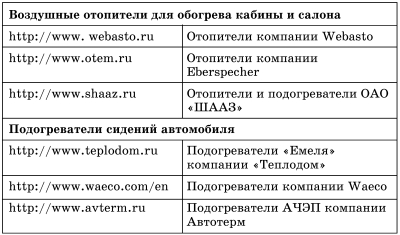 Все о предпусковых обогревателях и отопителях - i_094.jpg