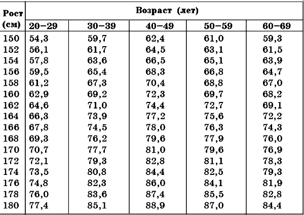 Лечебное питание при избыточном весе - _03.png