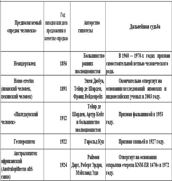 Загадки антропологии. - i_014.jpg