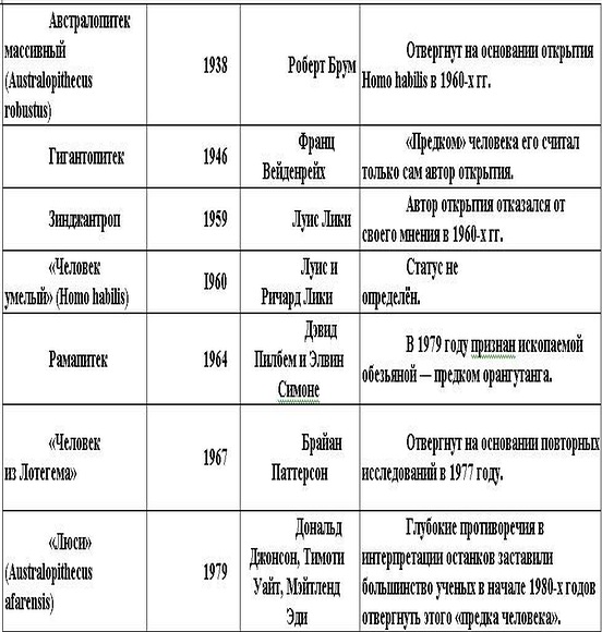 Загадки антропологии. - i_015.jpg