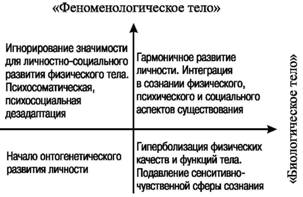 Пластикодрама: Новые направления в арт-терапии - i_007.jpg