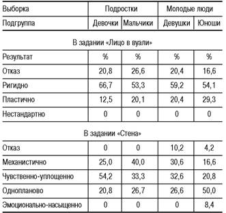 Пластикодрама: Новые направления в арт-терапии - i_011.jpg