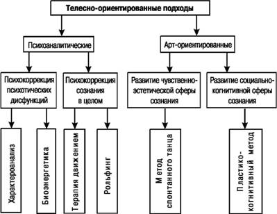 Пластикодрама: Новые направления в арт-терапии - i_015.jpg